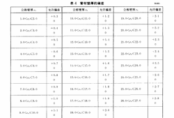 管材標準,裝飾用不銹鋼焊接管材標準