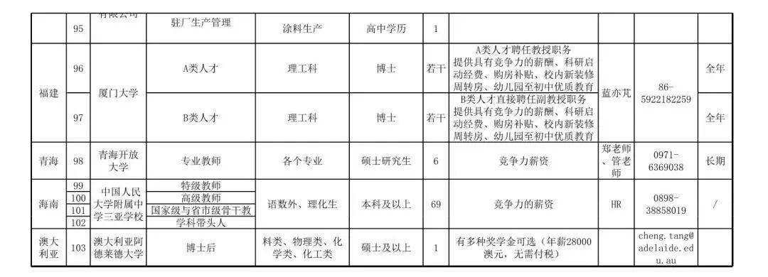 環宇賽爾新能源結構工程師的簡單介紹  第2張